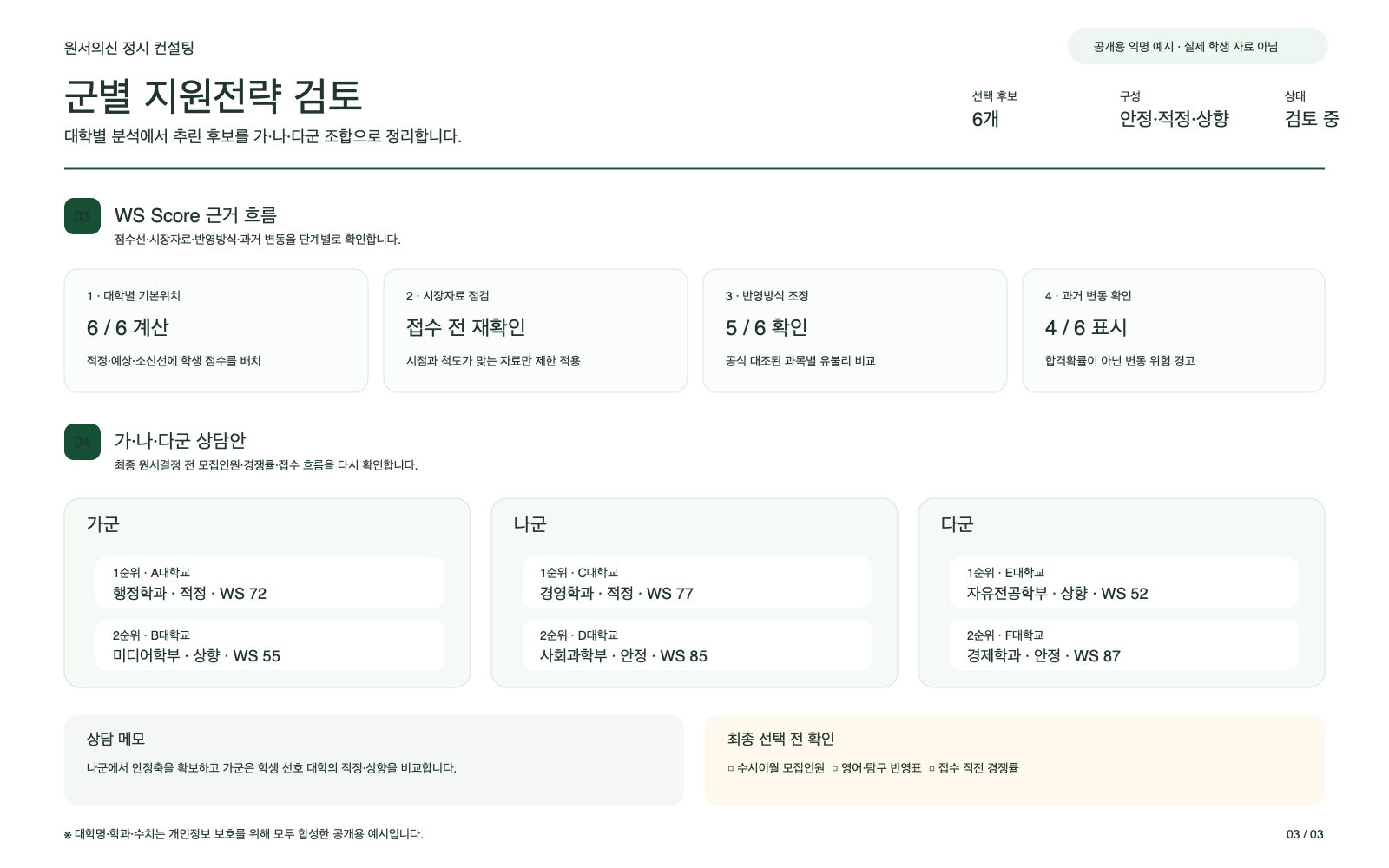 가·나·다군 지원전략 공개용 익명 보고서 샘플