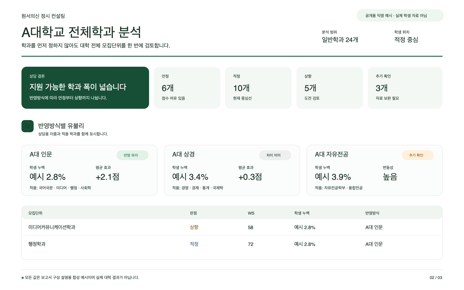 대학 전체학과·반영방식 분석 공개용 익명 보고서 샘플